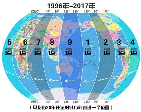 九运国家|易经基础——三元九运全解